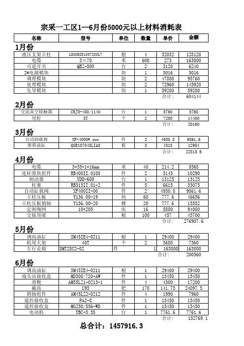 1-6月份大型材料消耗表