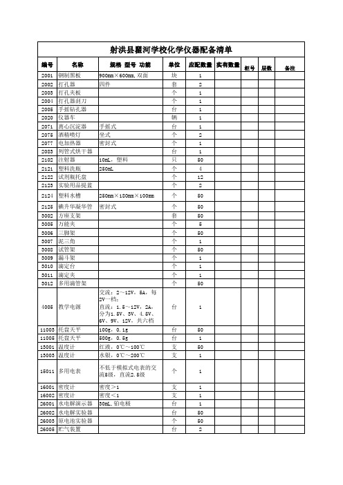 化学仪器配备清单