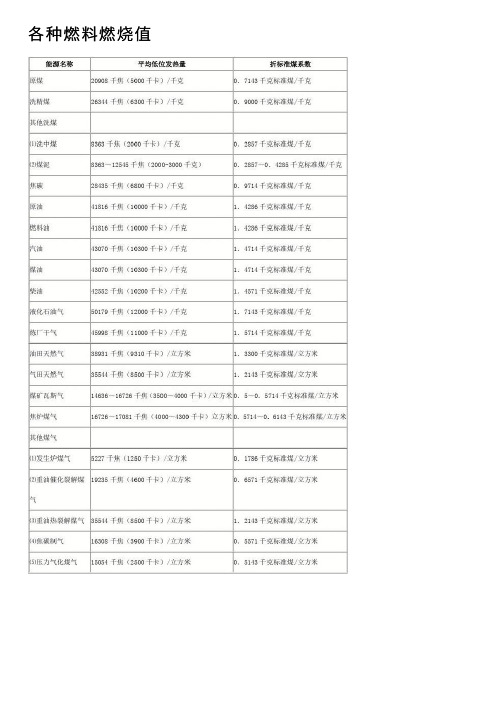 各种燃料燃烧值