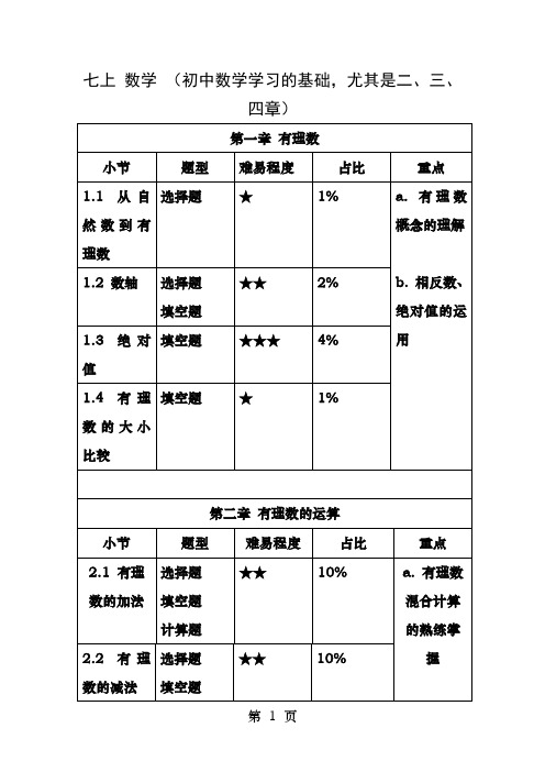 浙教版七上数学重难点分析