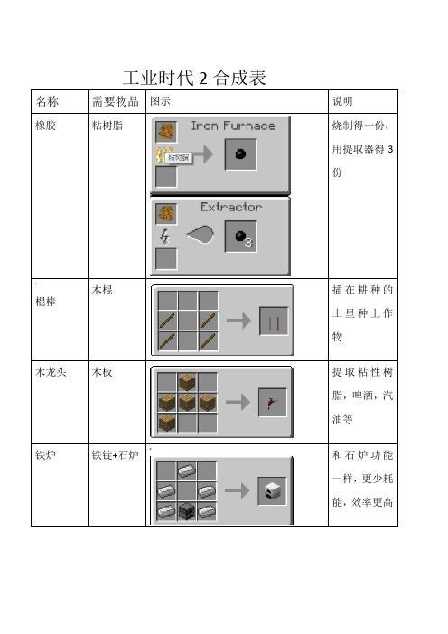 工业时代2合成表