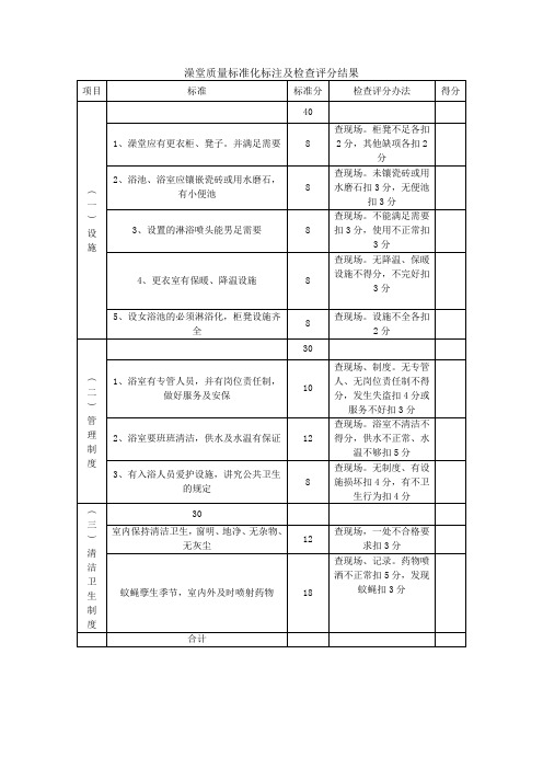 澡堂质量标准化标注及检查评分结果