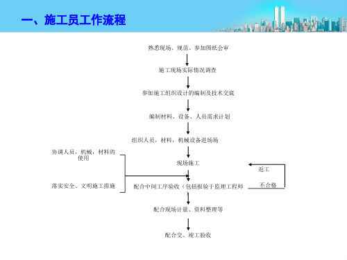 施工员工作流程图施工全过程