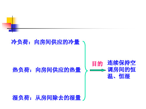 太阳辐射强度的表达式1太阳直射辐射