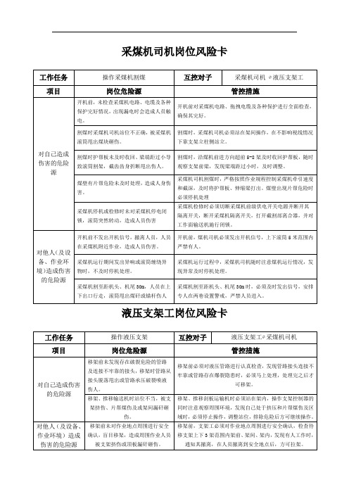 采掘岗位危险源辨识表(精简1)