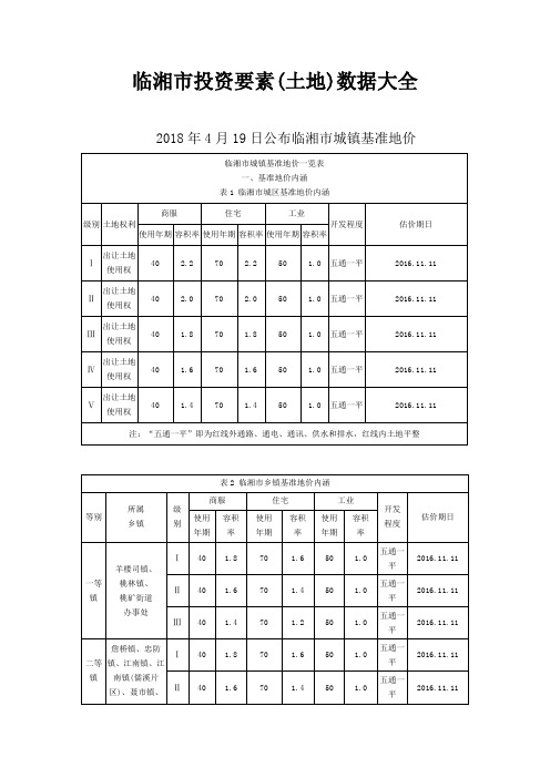 临湘市投资要素(土地)数据大全