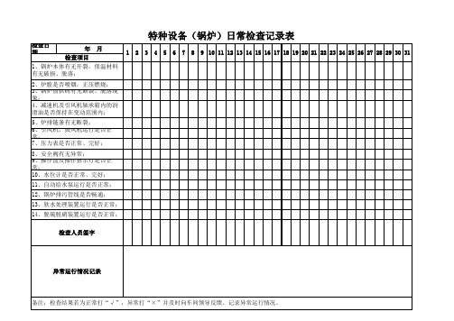 锅炉日常安全检查表模板