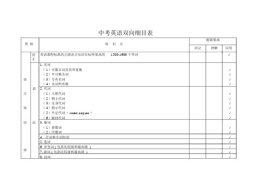 初中英语双向细目表