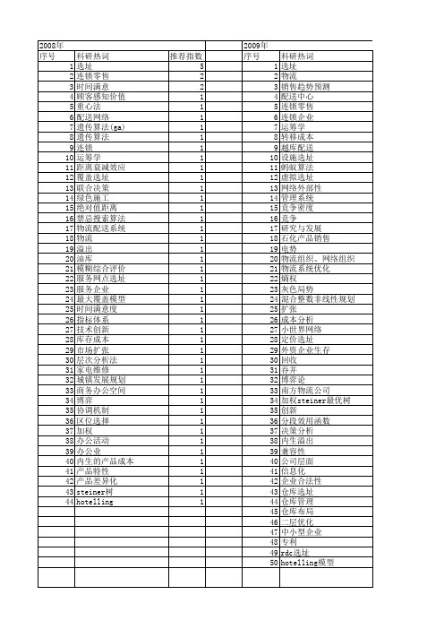 【国家自然科学基金】_企业选址_基金支持热词逐年推荐_【万方软件创新助手】_20140801