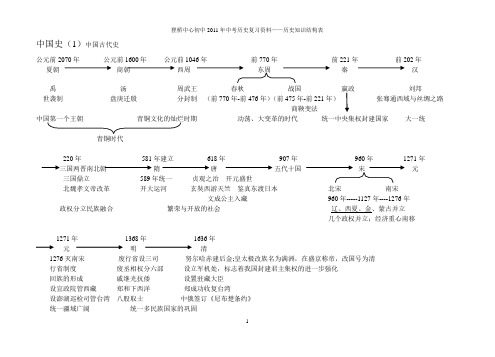 历史知识结构表