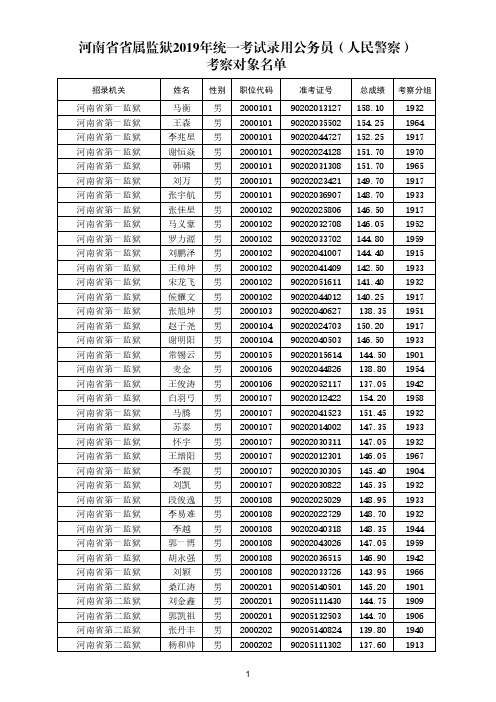 河南省省属监狱2019年统一考试录用公务员(人民警察)考