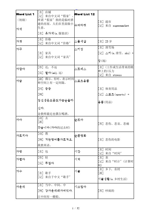 韩语TOPIK初级全部单词-易打印版