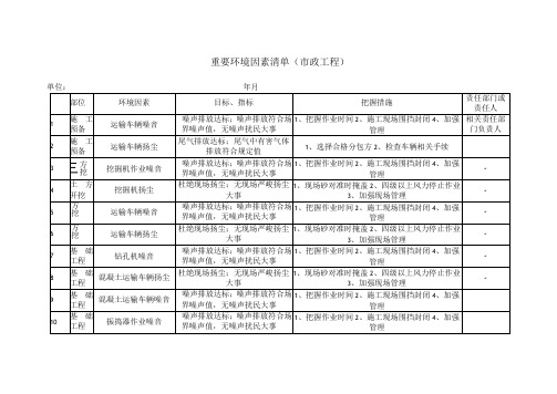 重要环境因素清单(市政工程)