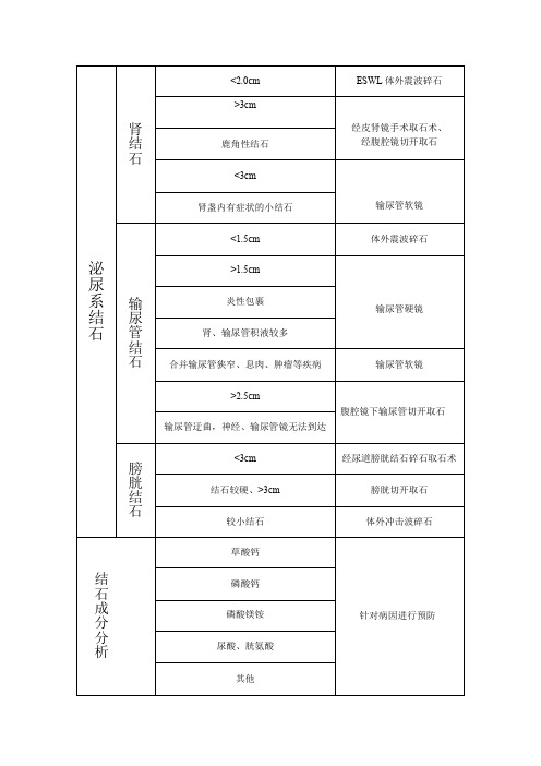 泌尿系结石诊疗流程