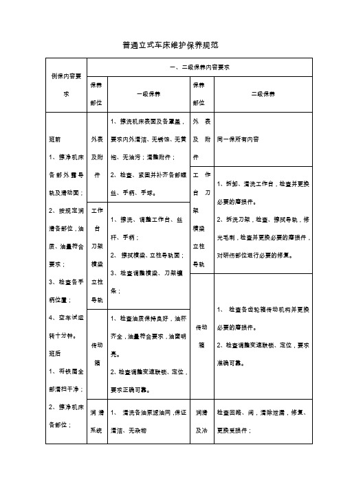 普通立式车床维护保养规范