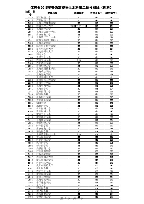 2015年江苏理科二本投档线