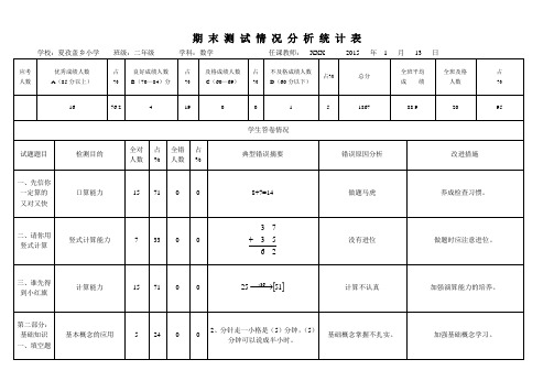 小学二年级上册数学试卷分析 Microsoft Word 文档