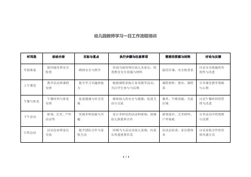 幼儿园教师学习一日工作流程培训