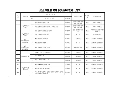 安全风险辨识及控制措施一览表