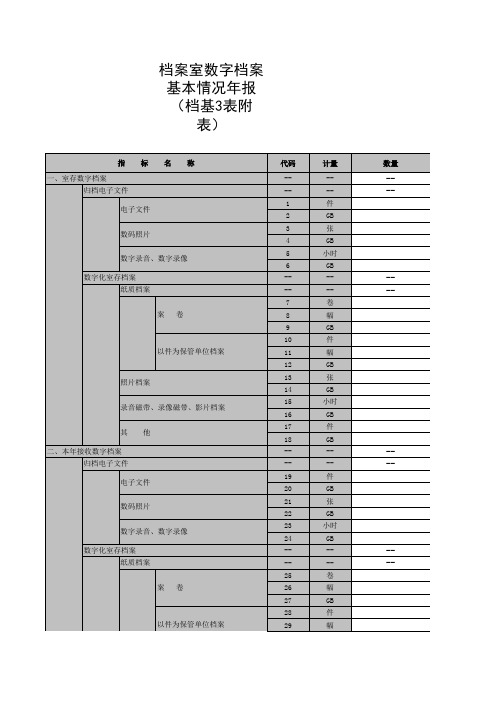 档案室数字档案基本情况年报(档基3表附表)