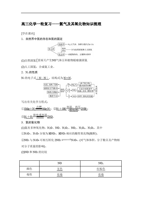 高三化学一轮复习——氮气及其氧化物知识梳理