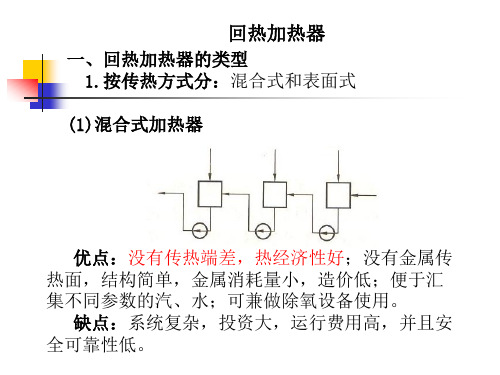 电厂加热器分类