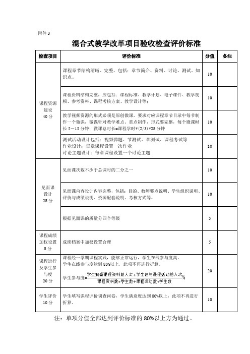 混合式教学改革项目验收检查评价标准