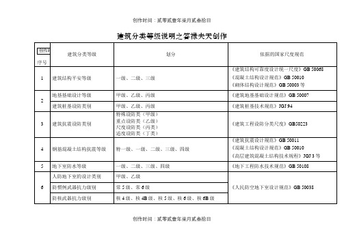 抗震等级划分