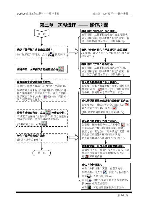 福立色谱操作手册—第3章 实时进样--操作步骤