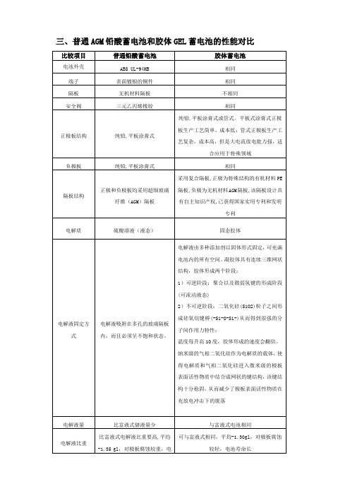 胶体与铅酸蓄电池区别