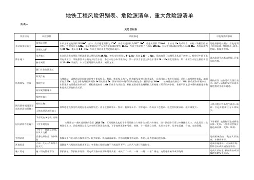 地铁工程风险识别表、危险源清单、重大危险源清单