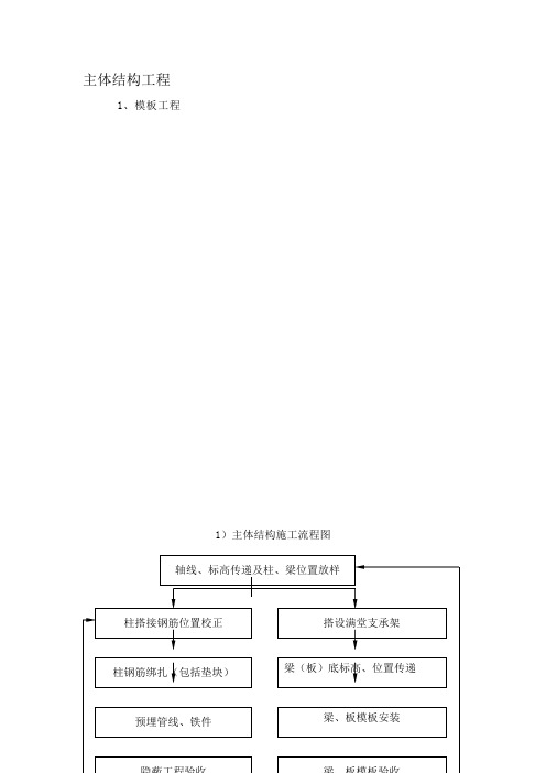 主体结构工程施工方案