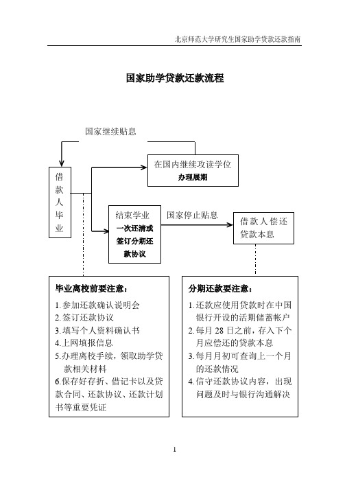 国家助学贷款还款流程