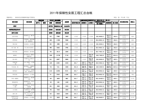 郑州市2011年保障性安居工程项目汇总