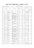 森林公园项目梅园区绿化工程清单与计价表