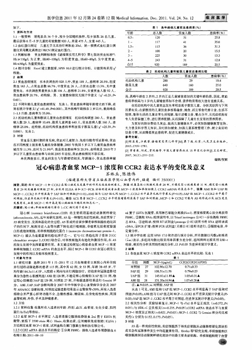 冠心病患者血浆MCP-1浓度和CCR2表达水平的变化及意义