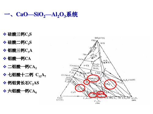 硅酸盐水泥的组成及配料计算