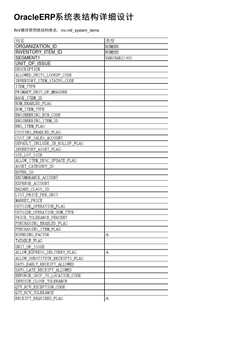 OracleERP系统表结构详细设计