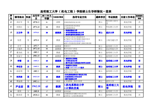 昆明理工大学机电学院硕士生导师信息统计201005