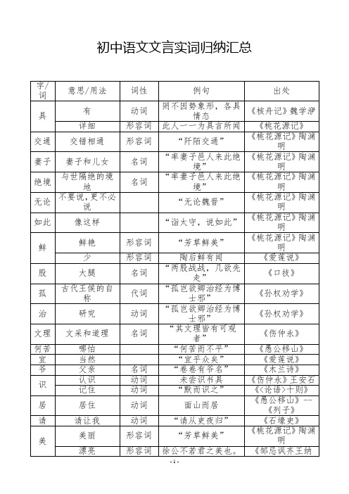 初中语文文言实词虚词归纳汇总