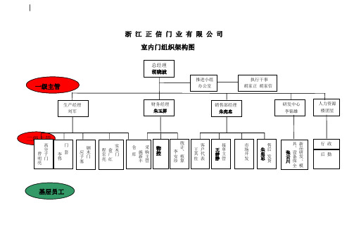 公司组织架构图及人员配置2014年12月2日前