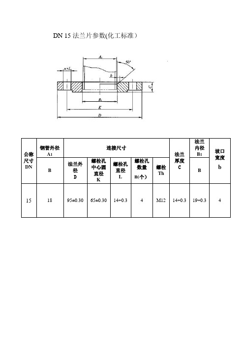 化工标准法兰片参数