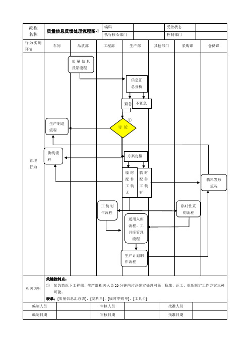 质量反馈处理流程图
