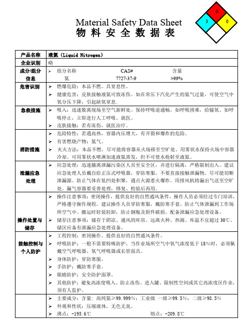 20200217 液氮安全技术说明书MSDS