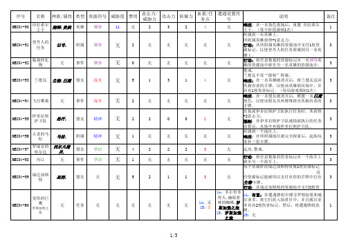 魔戒LCG三扩罗斯加堡之旅牌表