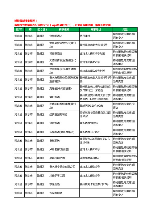 2020新版河北省衡水市冀州区酒水批发工商企业公司商家名录名单黄页联系方式电话大全61家