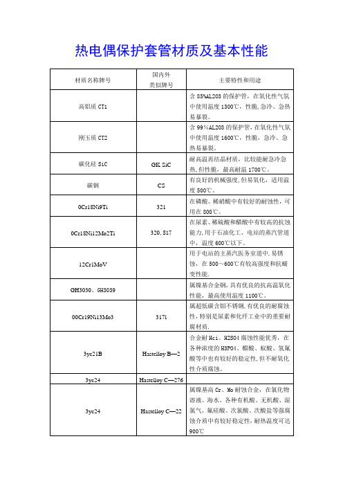 热电偶保护套管材质及基本性能