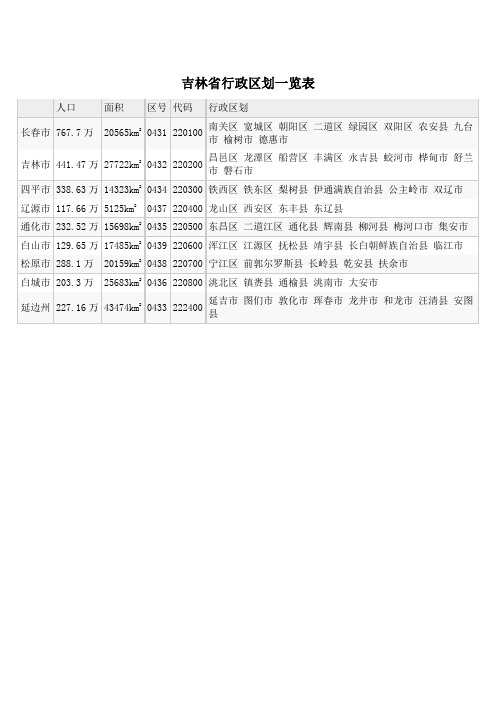 吉林省行政区划一览表