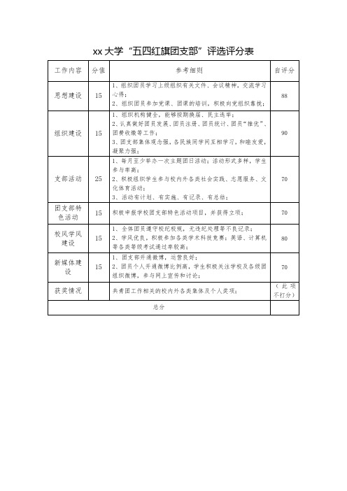 “五四红旗团支部”评选评分表.doc