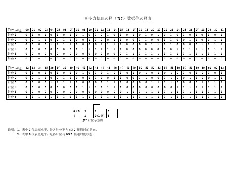 喜多力喷码机接口资料说明 Ci系列